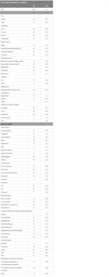 Stressors related to the COVID-19 pandemic and their association with distress, depressive, and anxiety symptoms in cancer out-patients